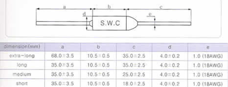 �n��(gu��)����SWC�ضȱ��U(xi��n)�z/SWC temperature fuse